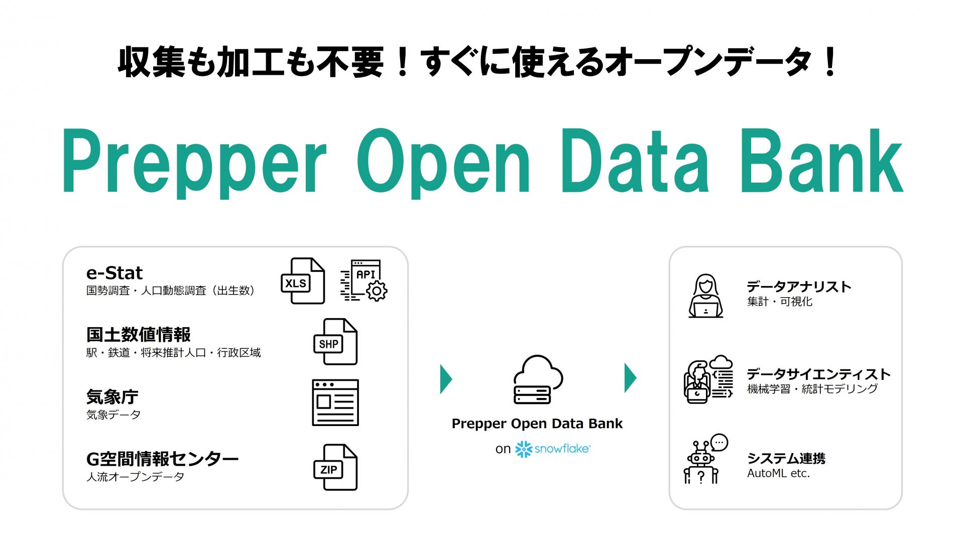Prepper Open Data Bank,Prepper,SaaS,株式会社truestar,ソウグウ