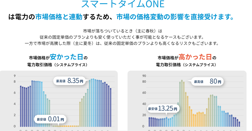 Looopでんき 取材用写真