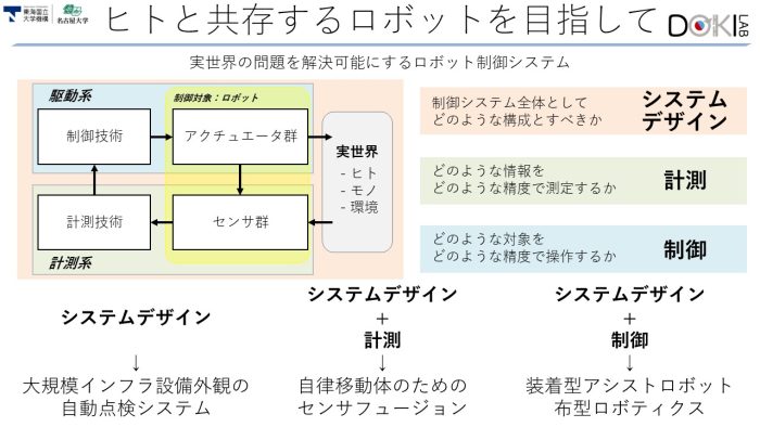 名古屋大学 取材用スライド