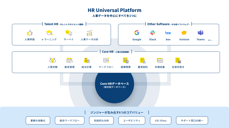 ジンジャー 取材用画像