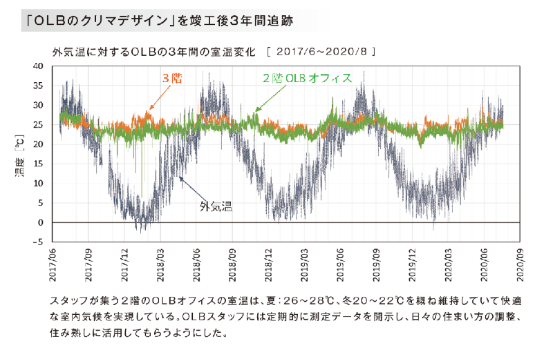 札幌市立大学 取材用写真