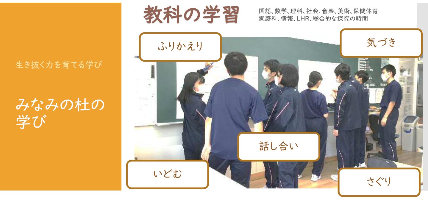 市立札幌みなみの杜高等支援学校 取材用資料