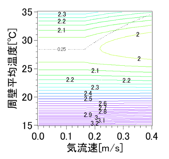 札幌市立大学 取材用画像