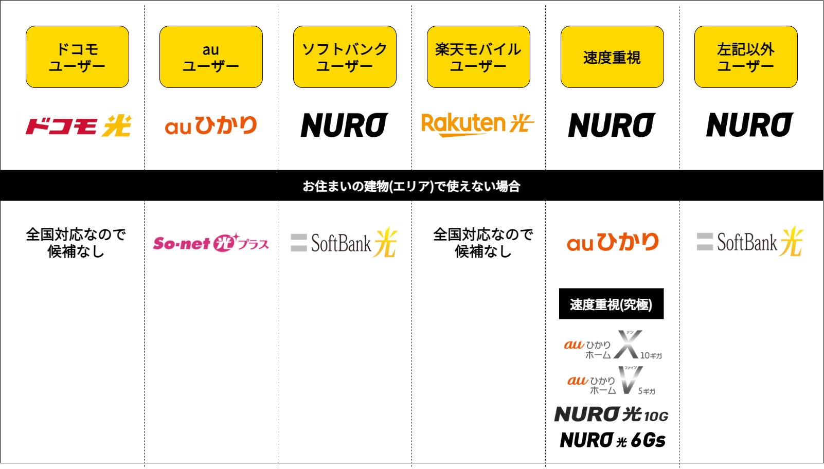 関東エリアのおすすめ(戸建て)
