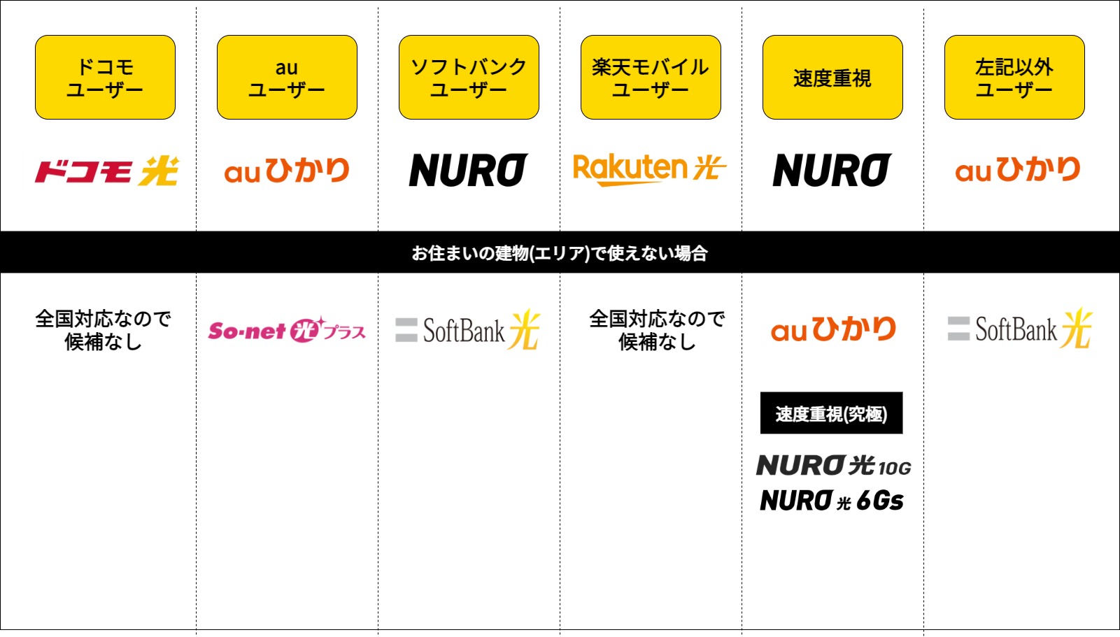 関東エリアのおすすめ(マンション)