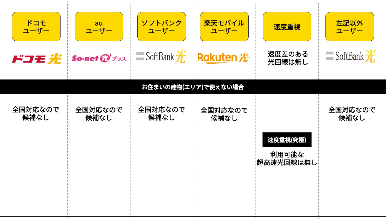 光回線を簡単な基準で徹底比較 21年のおすすめはこちら 株式会社exidea