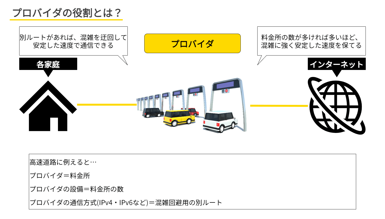 光回線を簡単な基準で徹底比較 21年のおすすめはこちら 株式会社exidea