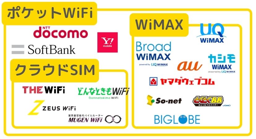おすすめモバイルワイファイの種類