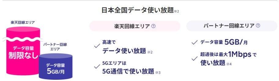 楽天ワイファイ