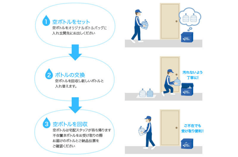 ウォーターサーバーのボトルの配送