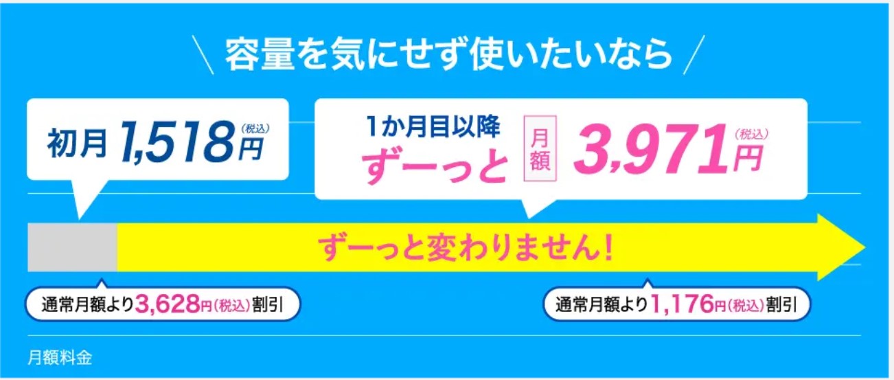カシモワイマックスのギガ放題プラン料金