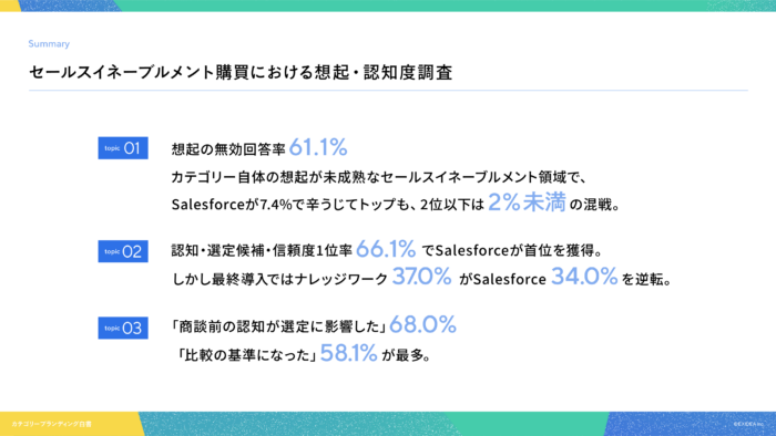 カテゴリーブランディング白書 vol.15_セールスイネーブルメント編の要約