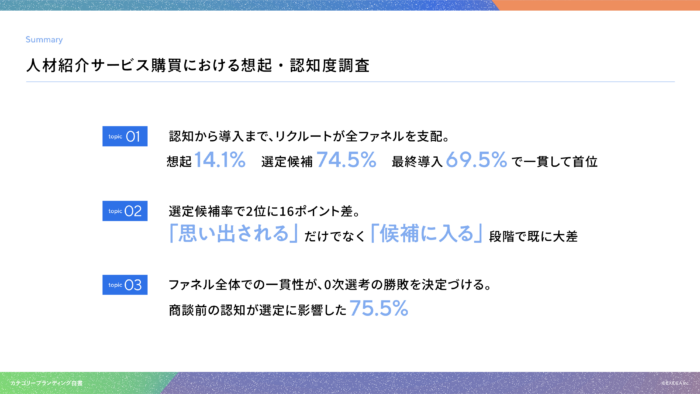 カテゴリーブランディング白書 vol.4_人材紹介サービス編の要約