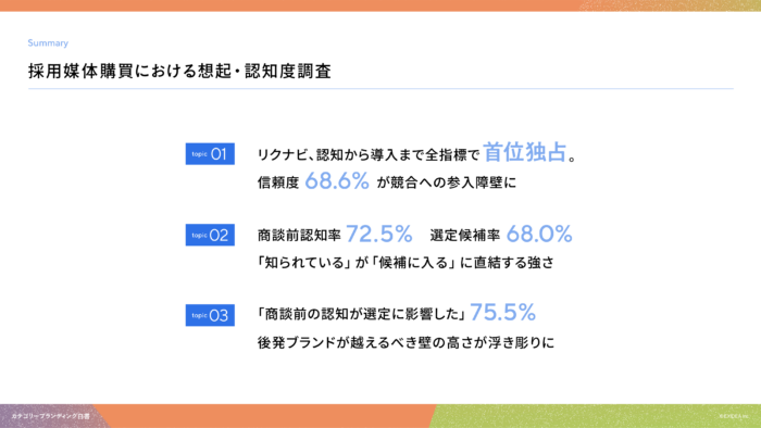 カテゴリーブランディング白書 vol.5_採用媒体編の要約