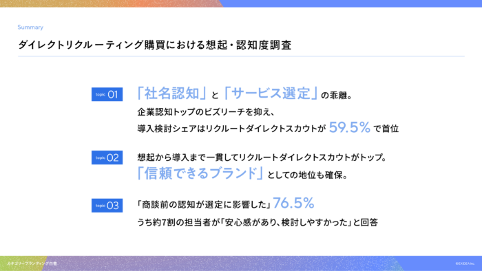 カテゴリーブランディング白書 vol.6_ダイレクトリクルーティング編の要約