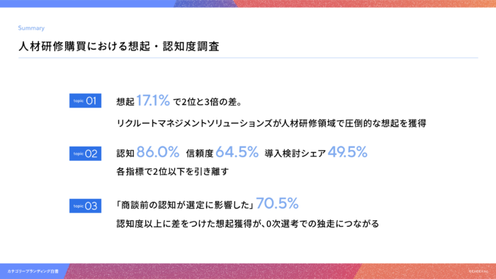 カテゴリーブランディング白書 vol.7_人材研修編の要約