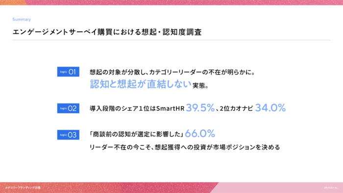 カテゴリーブランディング白書 vol.7_エンゲージメントサーベイ編の要約