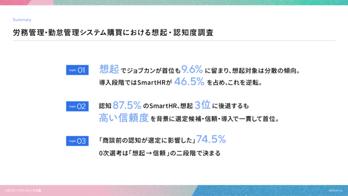 カテゴリーブランディング白書 vol.9_勤怠管理・労務管理システム編の要約