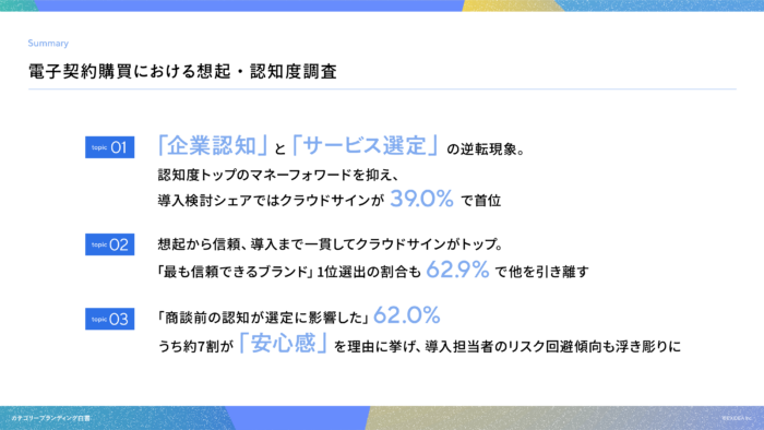 カテゴリーブランディング白書 vol.10_電子契約システム編の要約