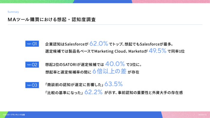 カテゴリーブランディング白書 vol.13_MAツール編の要約