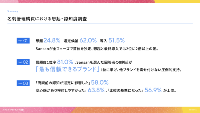 カテゴリーブランディング白書 vol.14_名刺管理編の要約