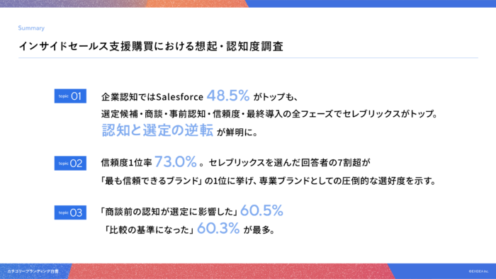 カテゴリーブランディング白書 vol.16_インサイドセールス支援編の要約