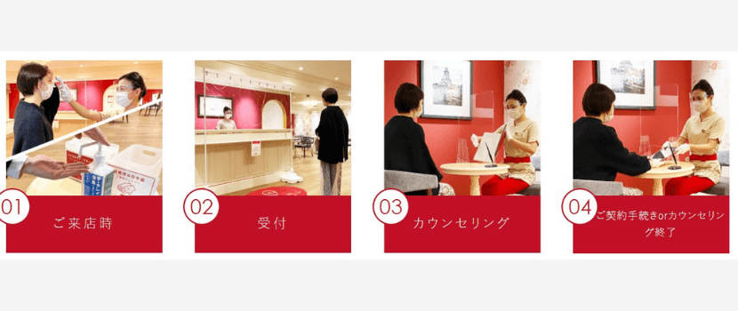 無料カウンセリングから契約までの流れ