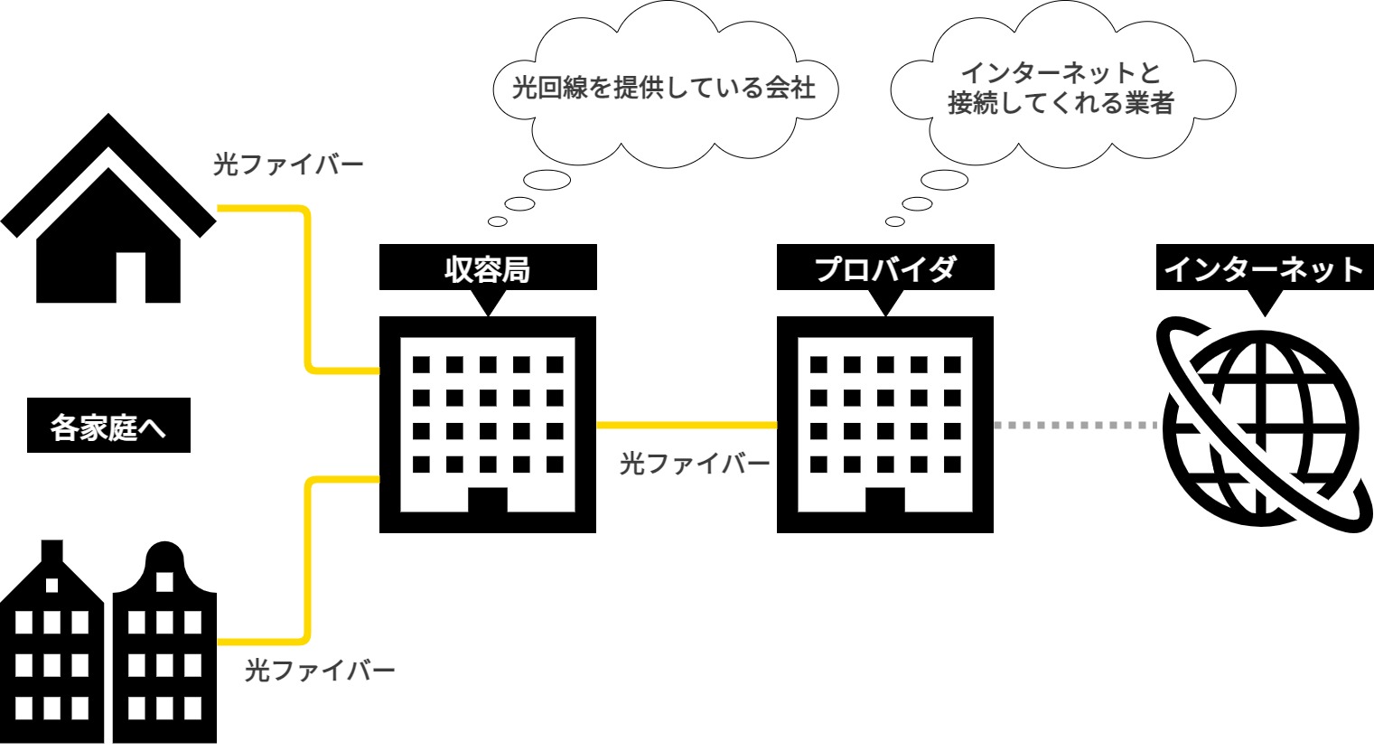 光回線の構造